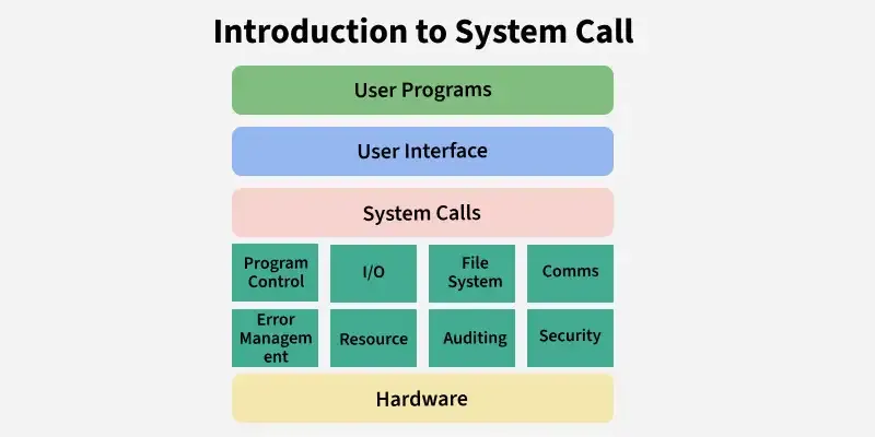 introduction_to_system_call.webp
