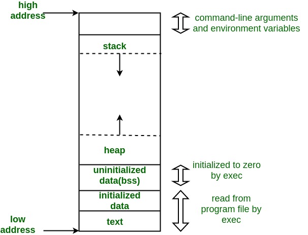 memory-layout.jpg